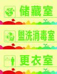 幼儿园厨房门牌