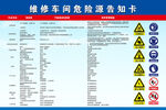 维修车间危险源告知卡海报展板