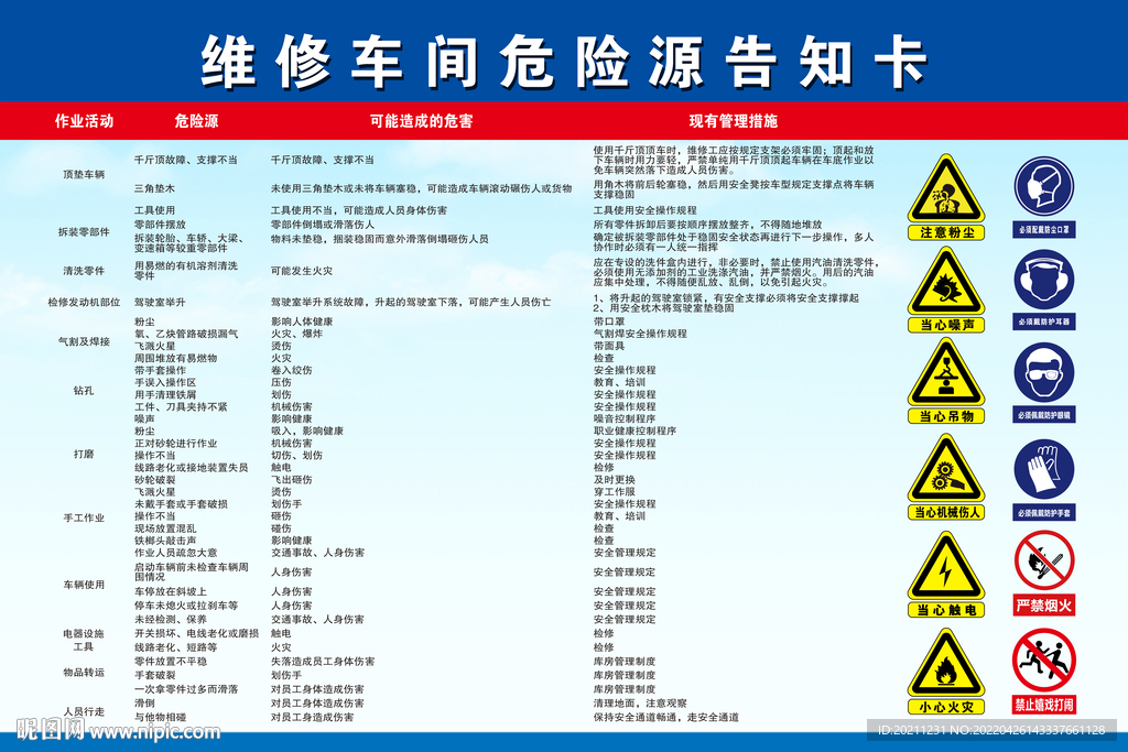 维修车间危险源告知卡海报展板