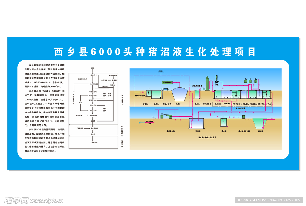 沼液生化 处理流程图