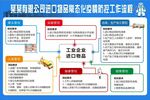 防护工作流程图