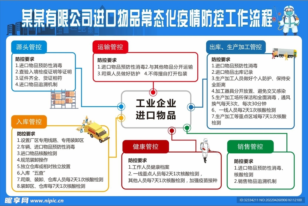 防护工作流程图