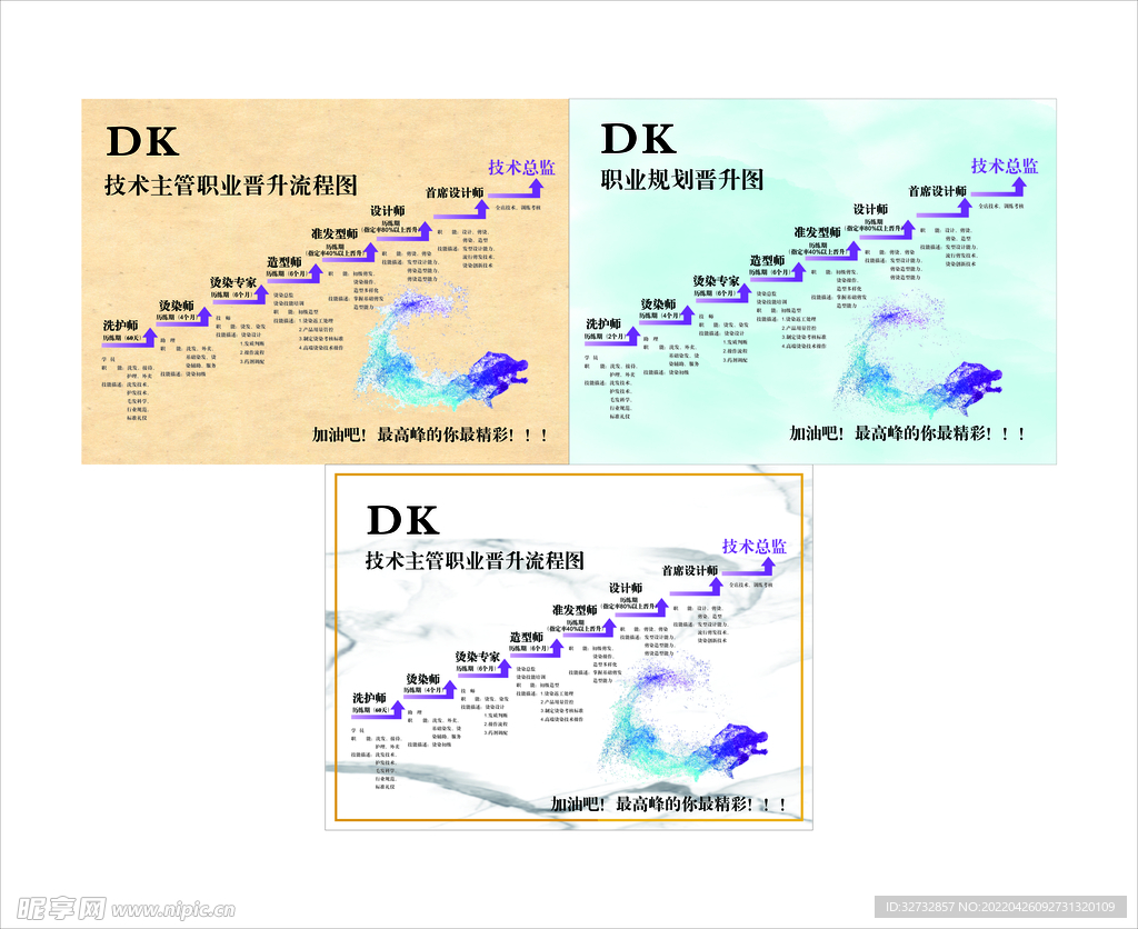 升职流程图