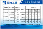 砂浆配合比标示牌