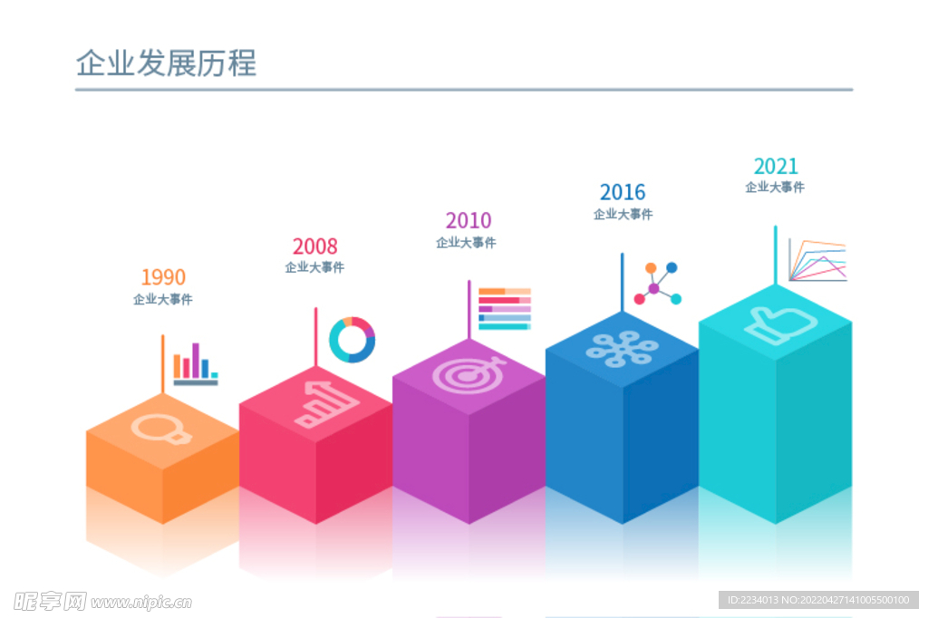 企业发展历程PPT