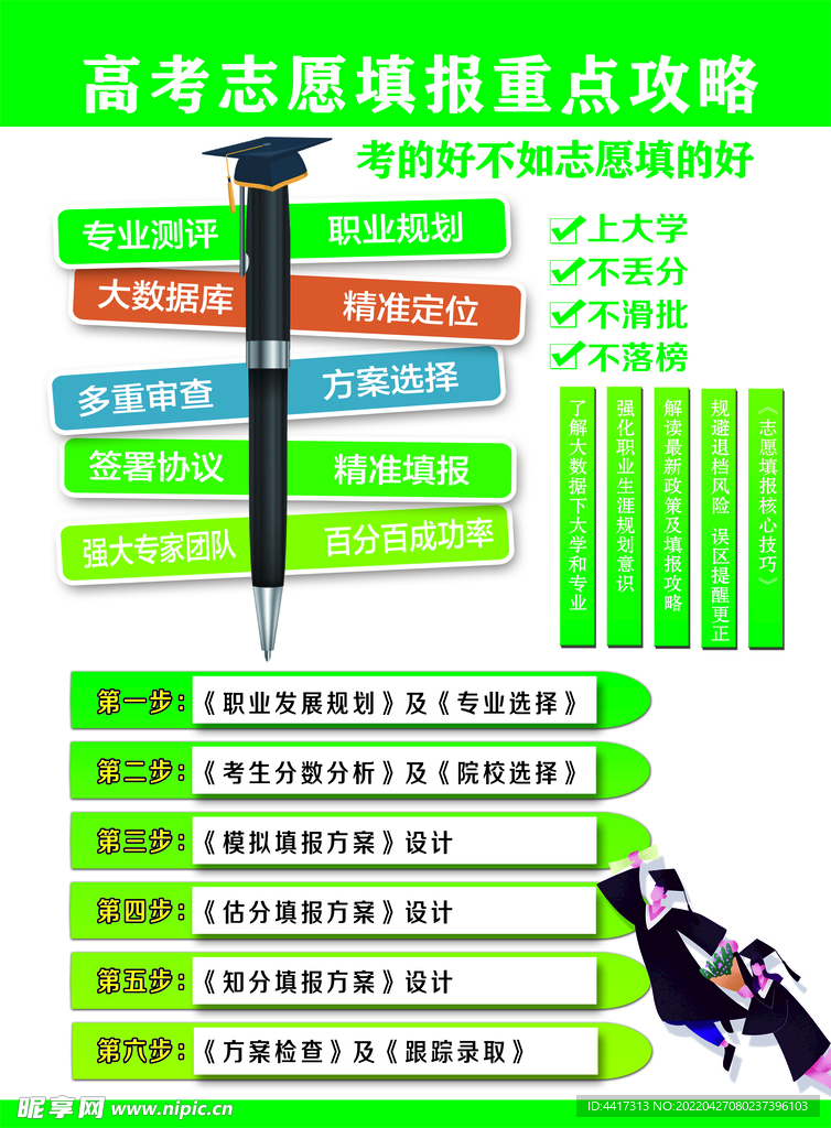 高考志愿填报