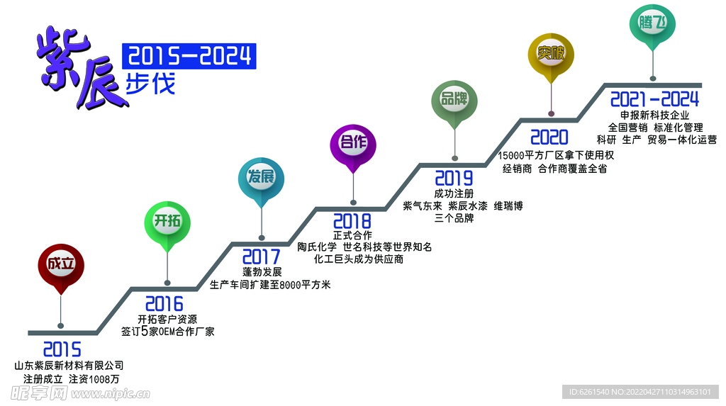 企业发展历程