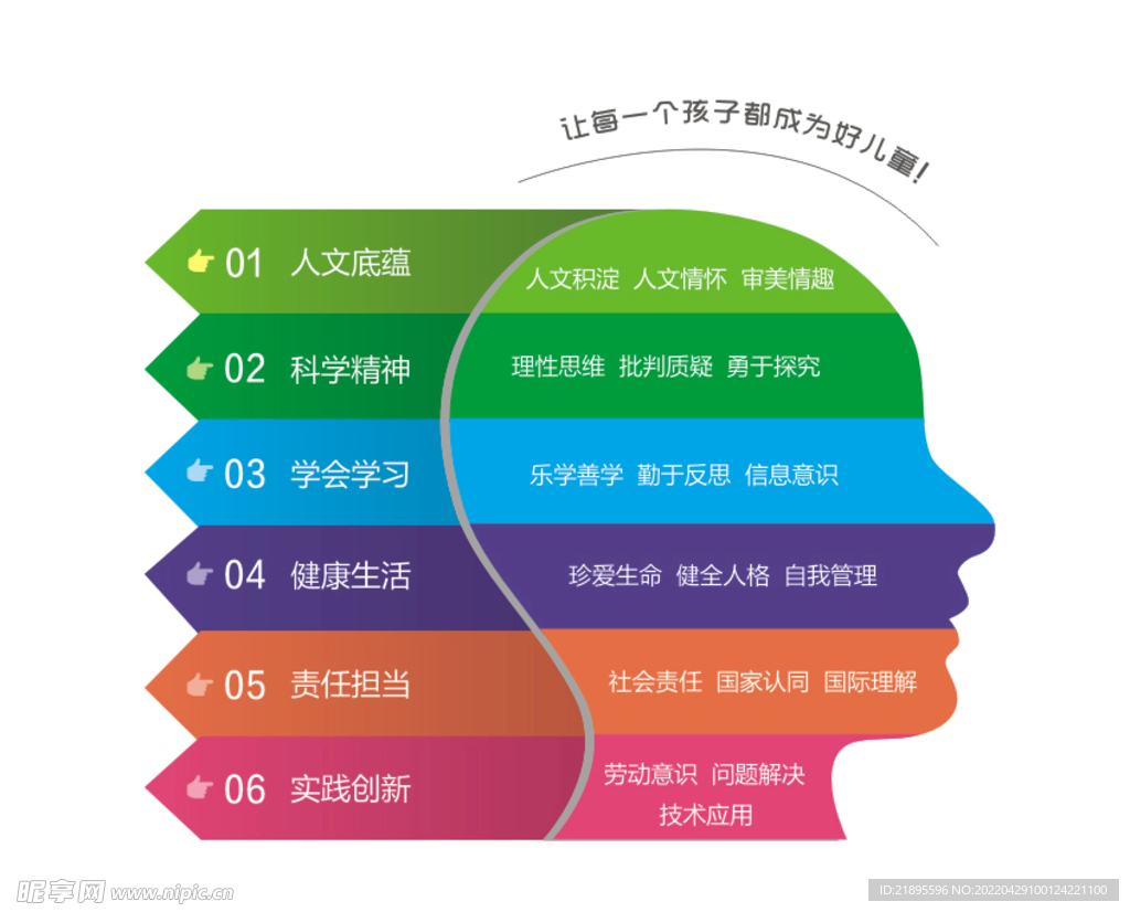 幼儿园教育理念