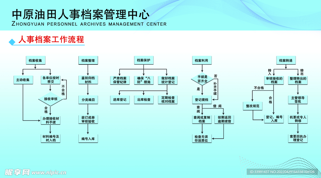 流程图