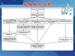 幼儿园疫情防控流程