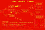  疫情查验流程图