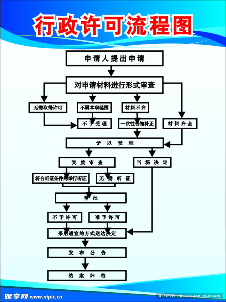 行政许可流程图