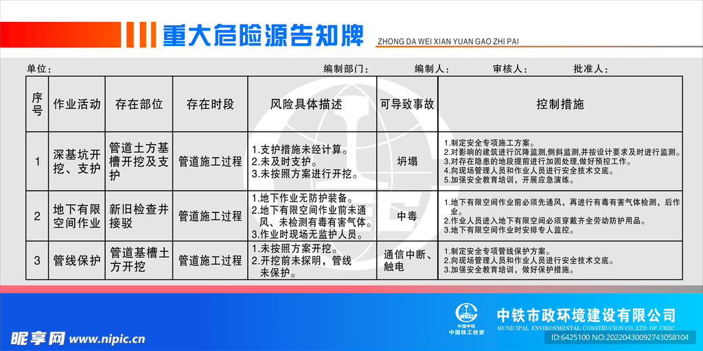 重大危险源告知牌