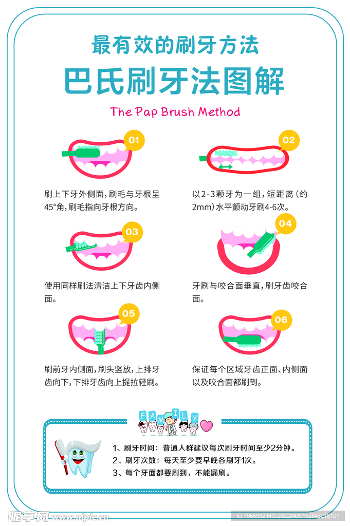 巴氏刷牙法流程图展板