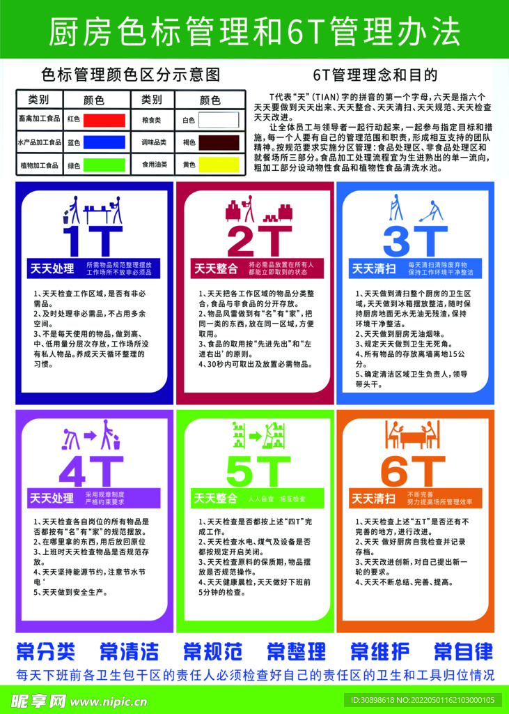 食堂厨房色标管理和6T管理办法