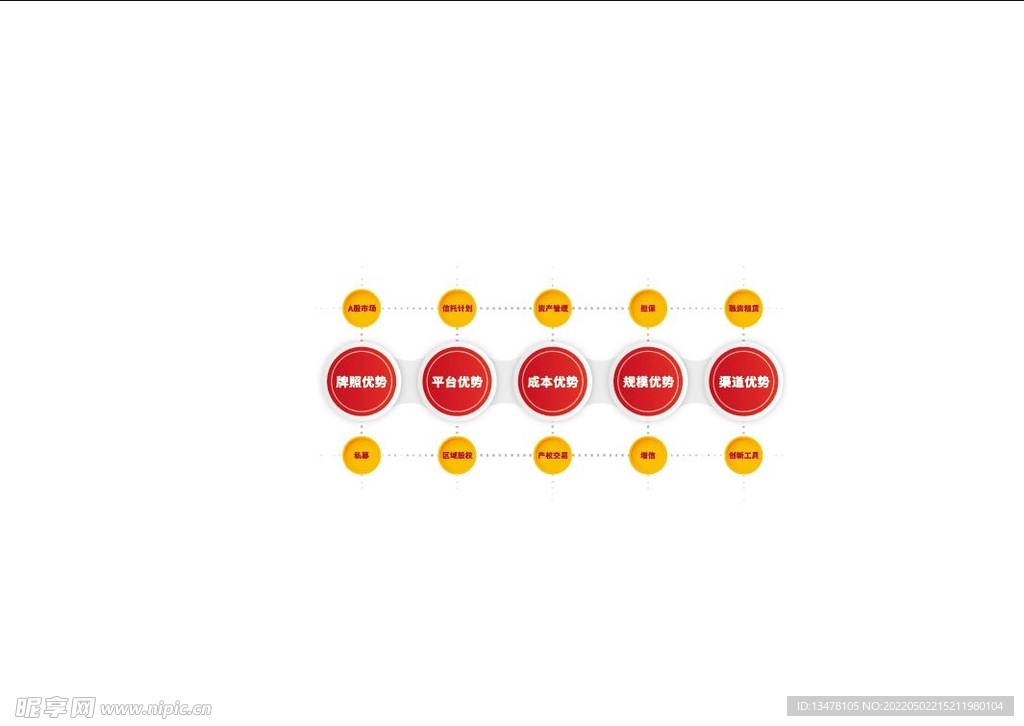 信息图表 框架图