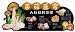 各种菇类功能牌
