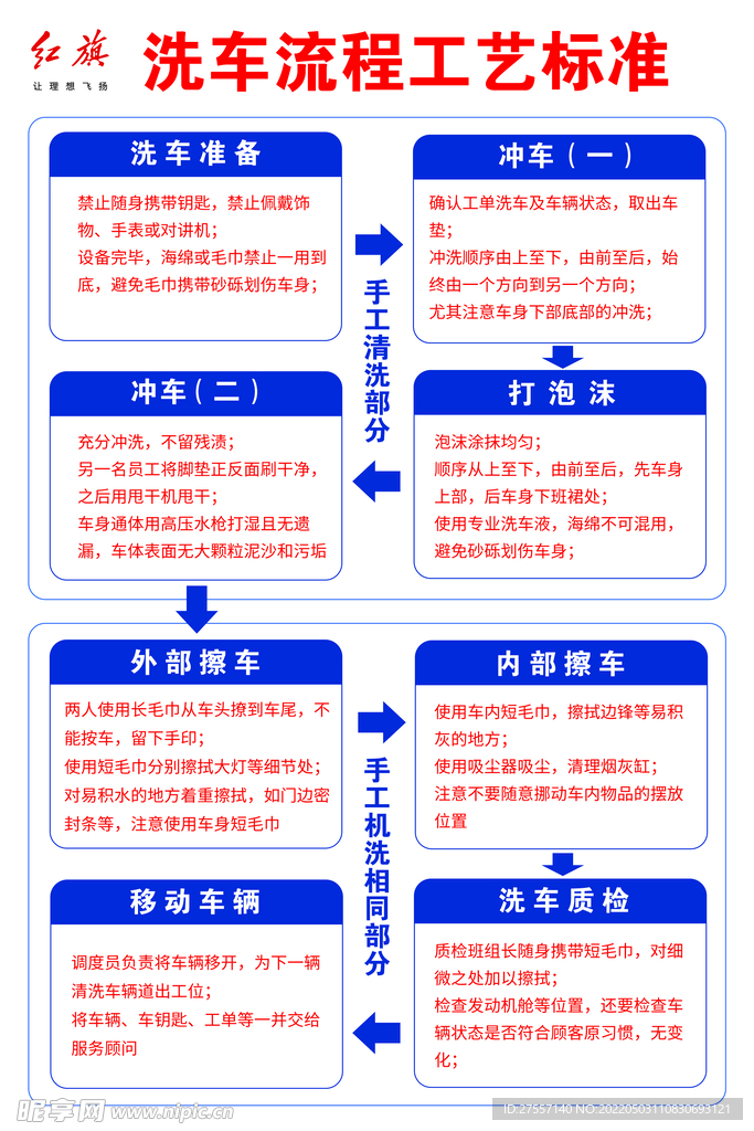 洗车流程工艺标准