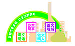 文明城市 户外标识