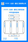 建筑公司组织机构