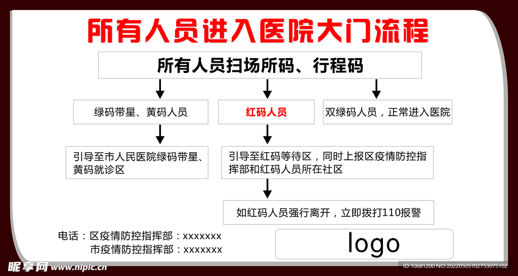 进入医院大门流程
