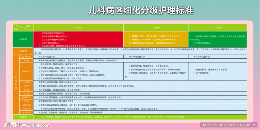 医院细化分级护理标准