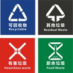 垃圾分类图标