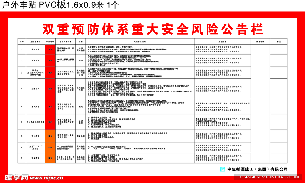 双重预防体系重大安全风险公告栏