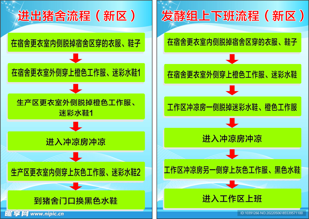 猪场消毒流程