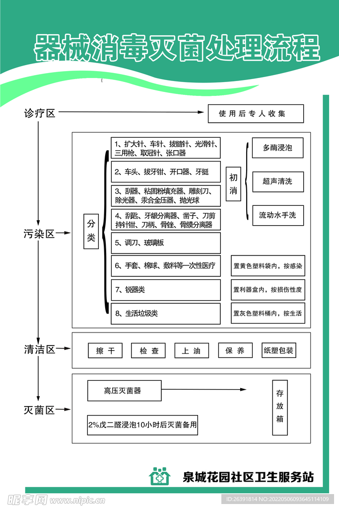 医院器械消毒