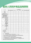 医护人员用品原则