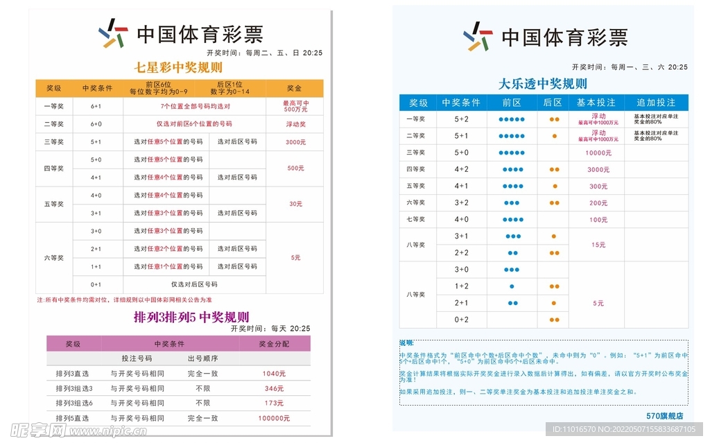 中国体彩中奖规则