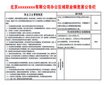 办公区域职业病危害公告栏 工地