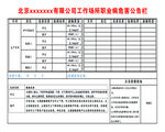 工作场所职业病危害公告栏 工地