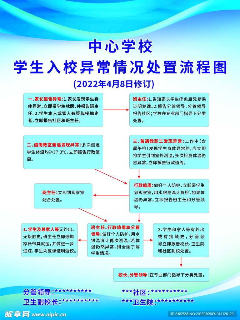 学校异常情况处置流程图