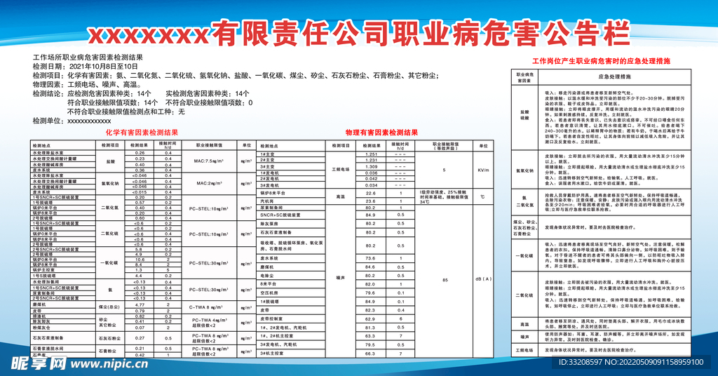 职业病危害公告栏