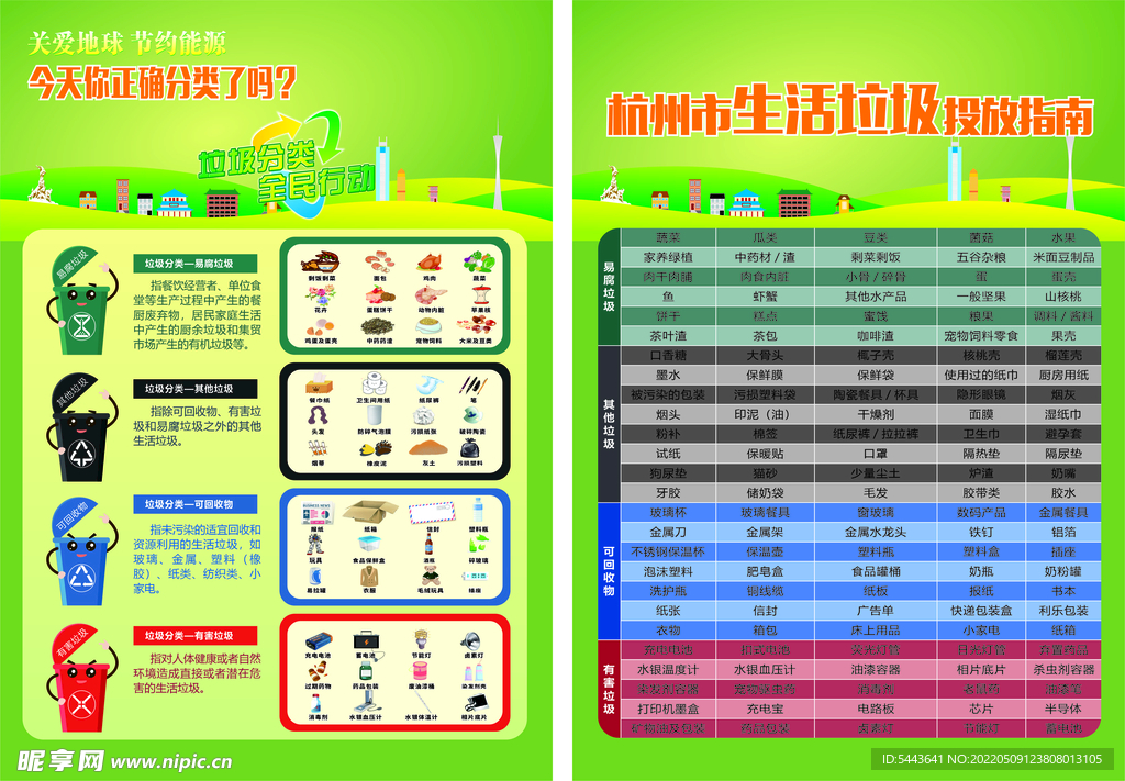 垃圾分类指南