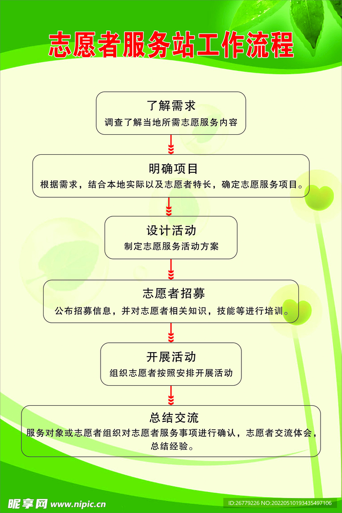 志愿都服务流程