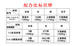 标识牌