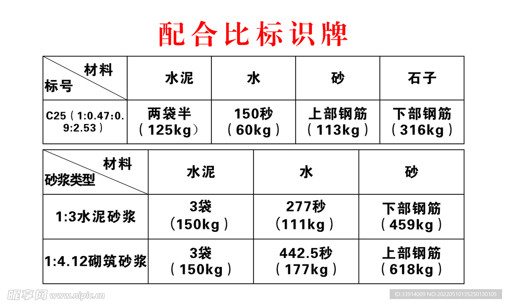 标识牌