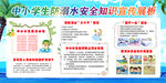 中小学生溺水安全知识宣传展板