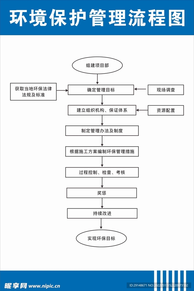 环境保护流程图