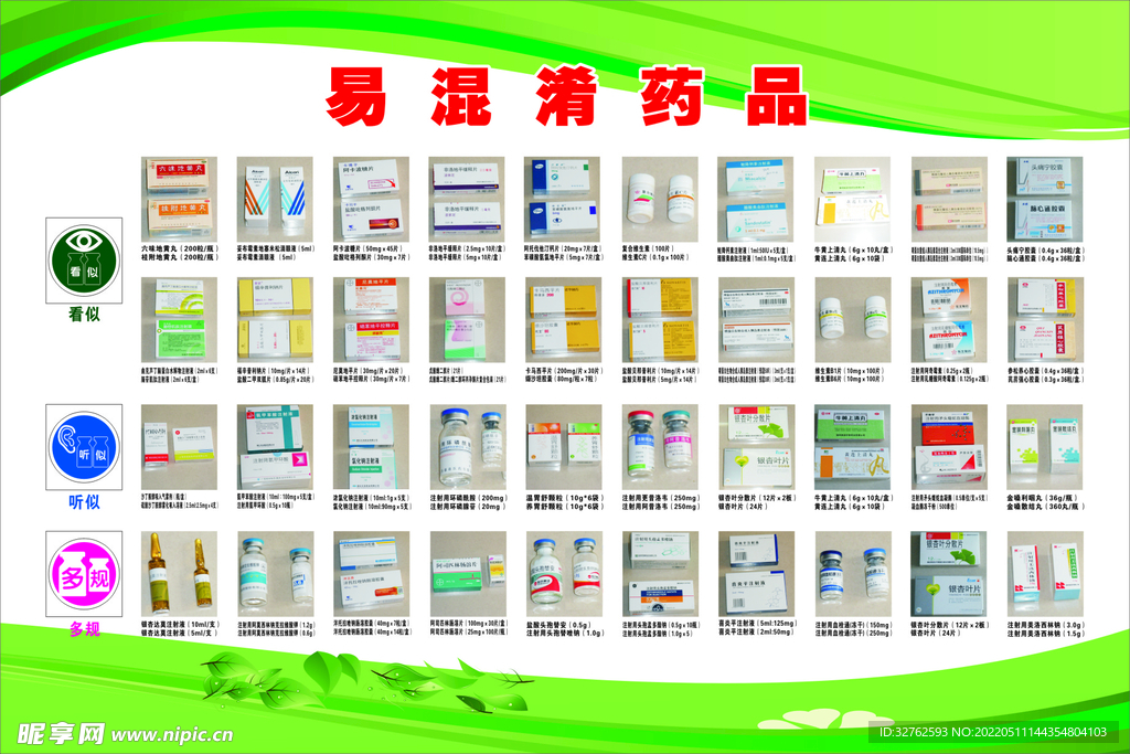 易混淆药品
