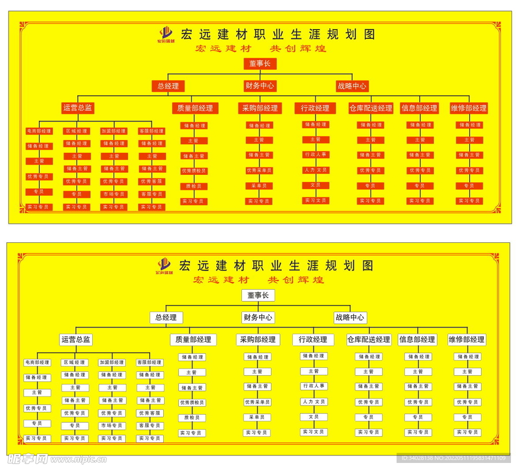企业部门流程图