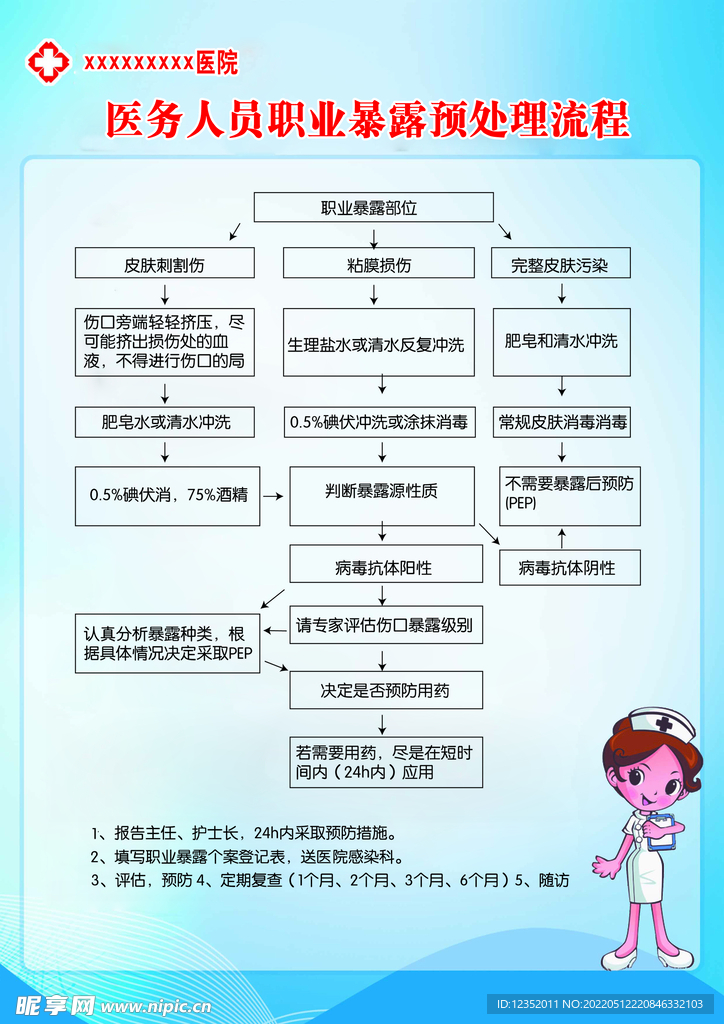 医务人员职业暴露预处理流程