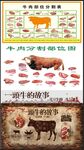 牛肉分解
