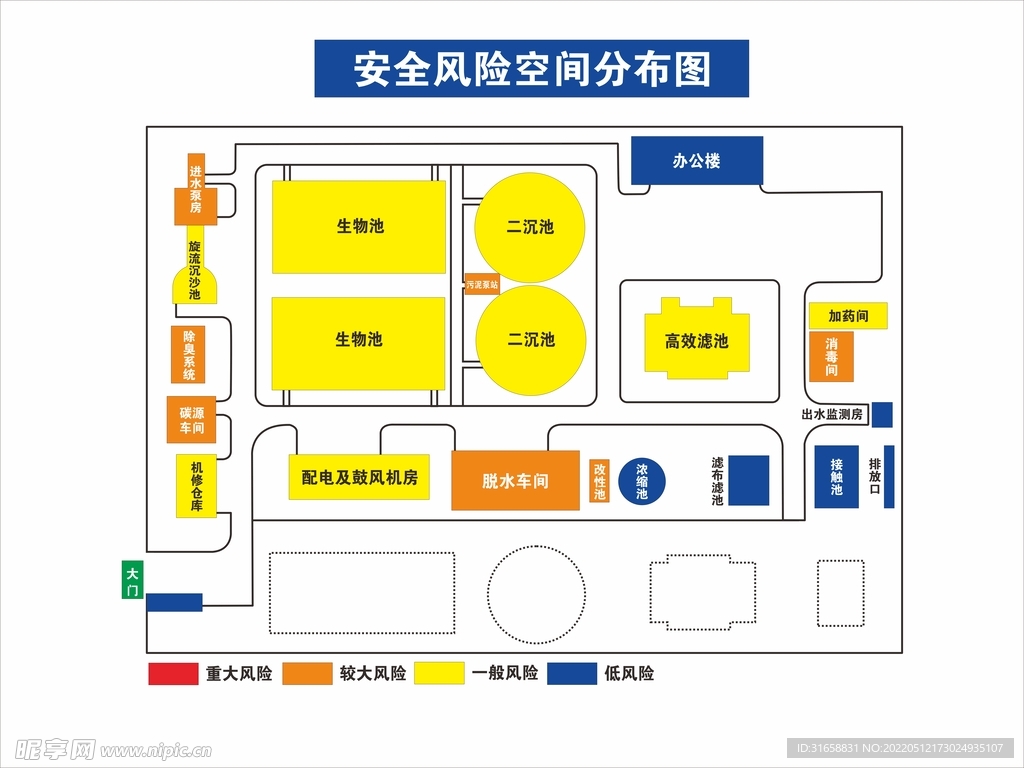 风险分布图