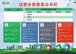 垃圾分类信息公示栏
