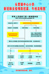 疫情防控流程