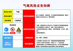 气瓶危险点告知牌